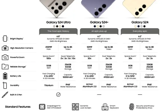 samsung s24 models specs